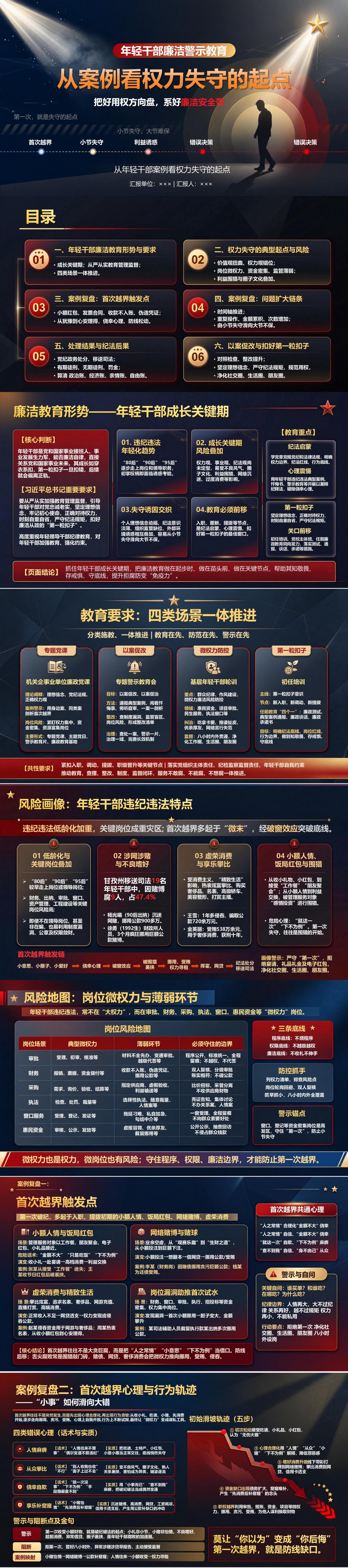 年轻干部廉洁警示教育PPT：从年轻干部案例看权力失守的起点｜课件+讲稿封面图1