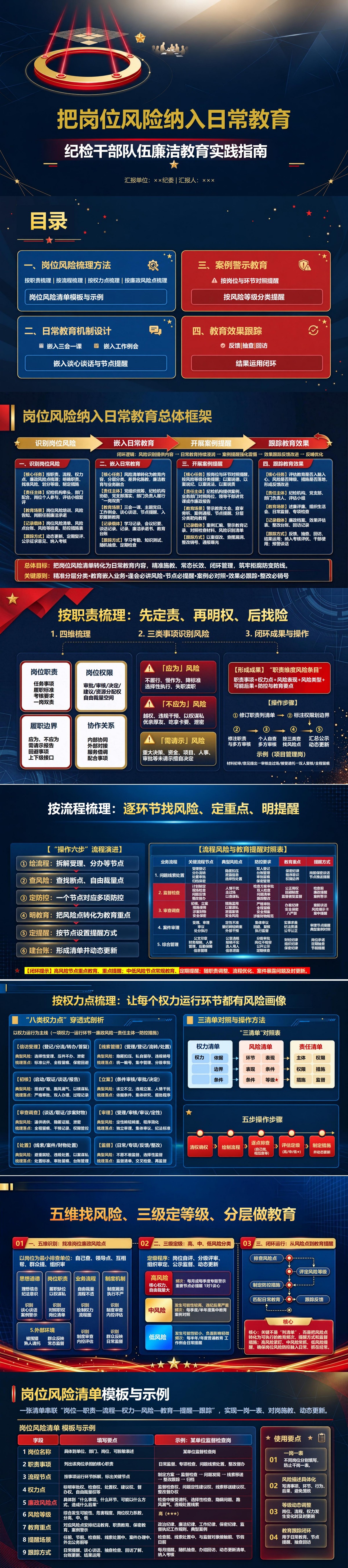 纪检干部队伍廉洁教育PPT：把岗位风险纳入日常教育｜课件+讲稿封面图1