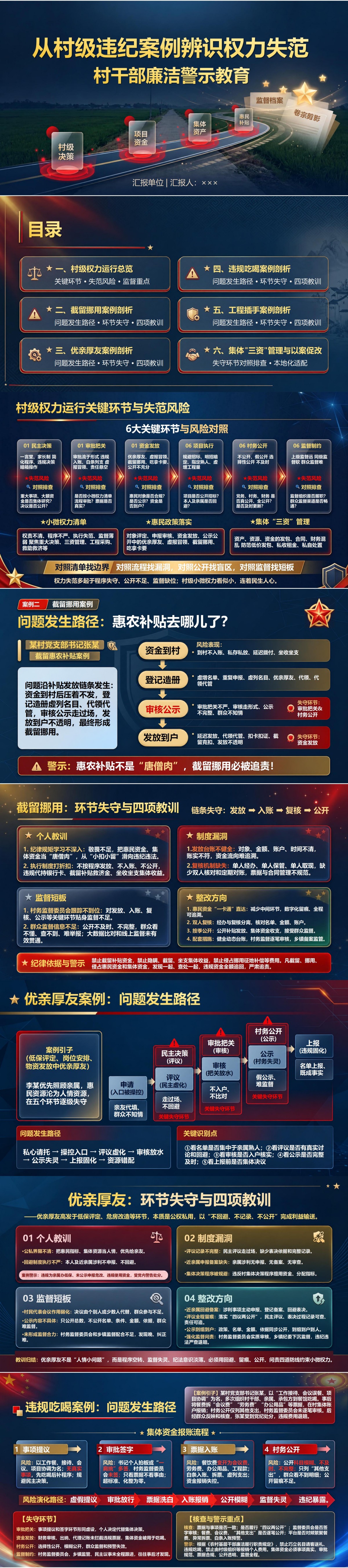 村干部廉洁警示教育PPT：从村级违纪案例辨识权力失范｜课件+讲稿封面图1