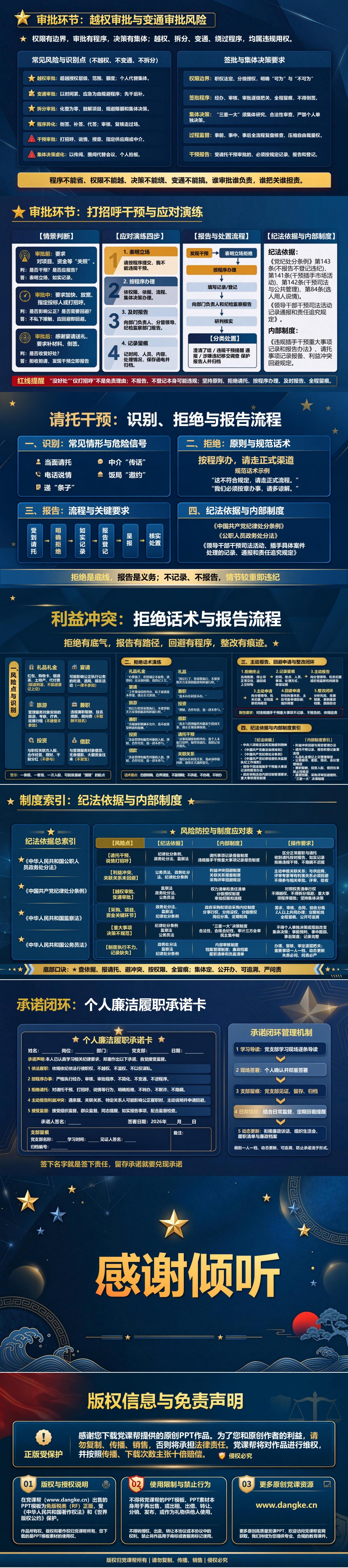机关干部廉洁教育PPT：日常履职中的用权界限｜课件+讲稿内容预览2