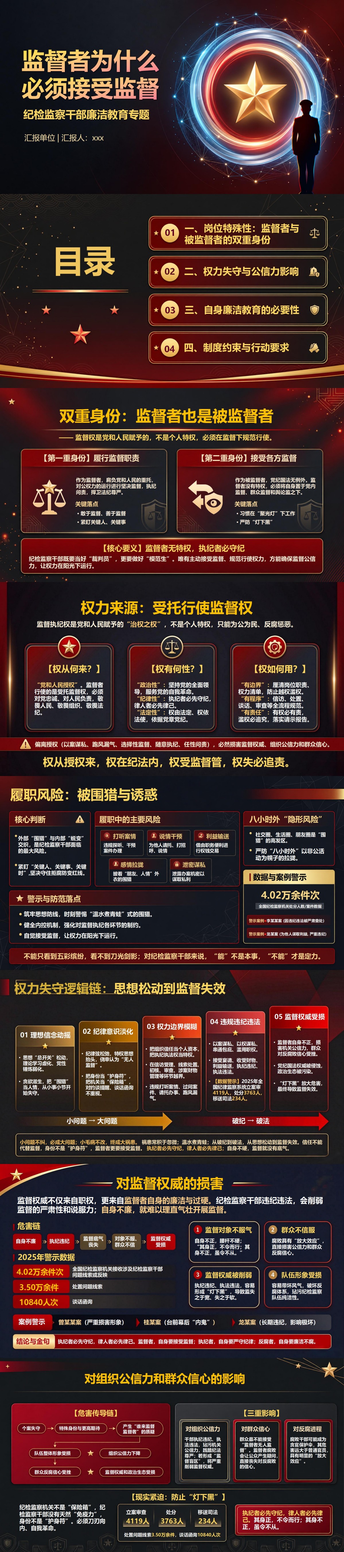 纪检干部廉洁教育意义PPT：监督者为什么必须接受监督｜课件+讲稿封面图1