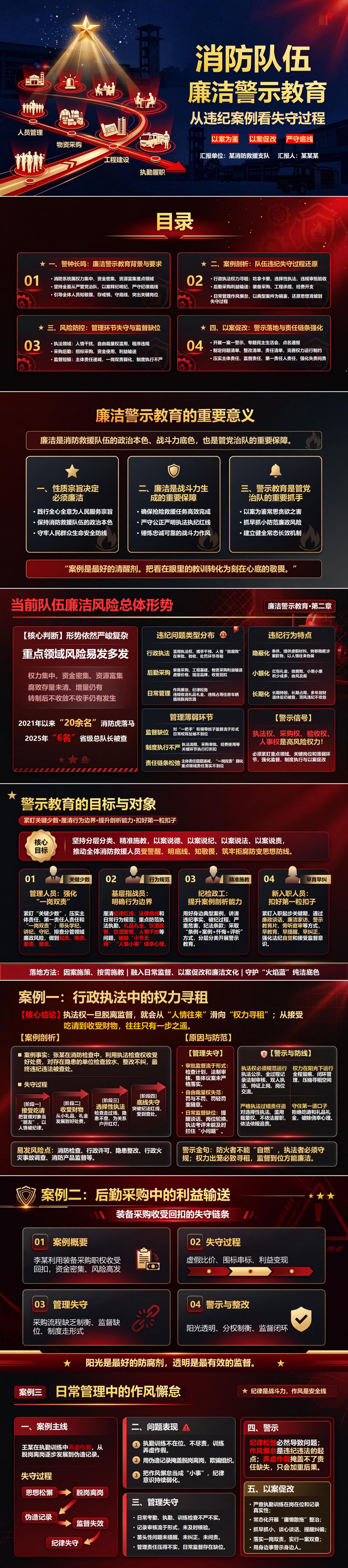 消防队伍廉洁警示教育PPT：从队伍违纪案例看失守过程｜课件+讲稿封面图1