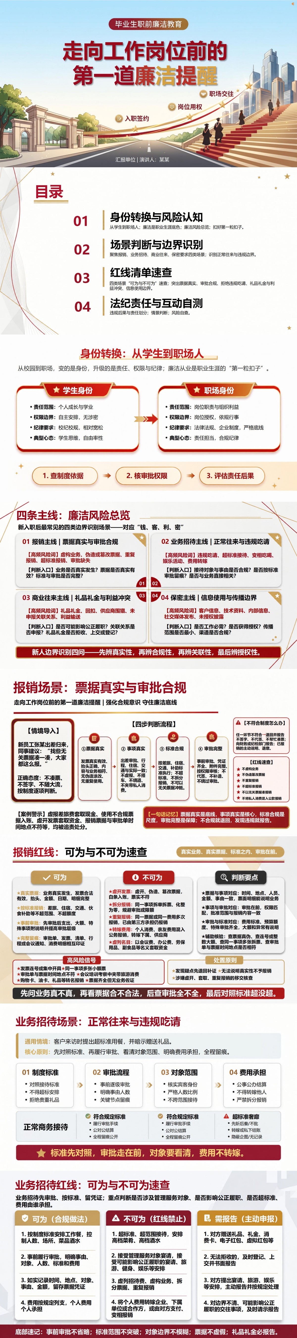 毕业生职前廉洁教育PPT：走向工作岗位前的第一道廉洁提醒｜课件+讲稿封面图1