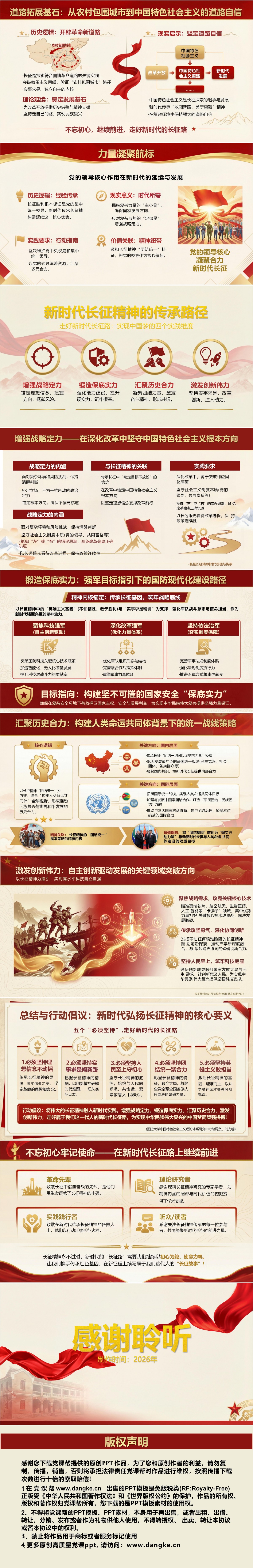 长征精神科学内涵PPT：五大核心要义与新时代传承｜课件+讲稿内容预览2