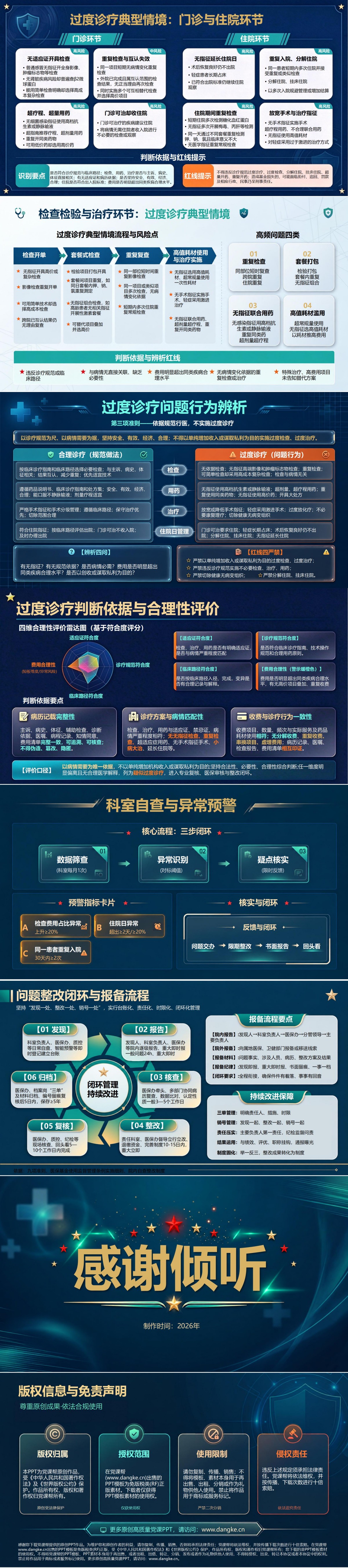 医疗机构工作人员廉洁从业九项准则医保诊疗PPT：欺诈骗保与过度诊疗的行为辨析｜课件+讲稿内容预览2