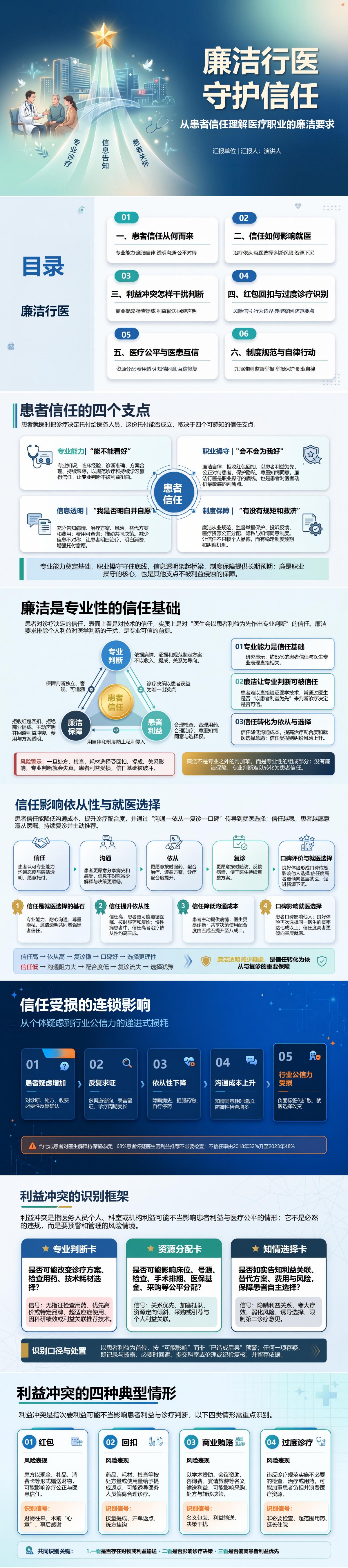 为什么要廉洁行医PPT：从患者信任理解医疗职业的廉洁要求｜课件+讲稿封面图1
