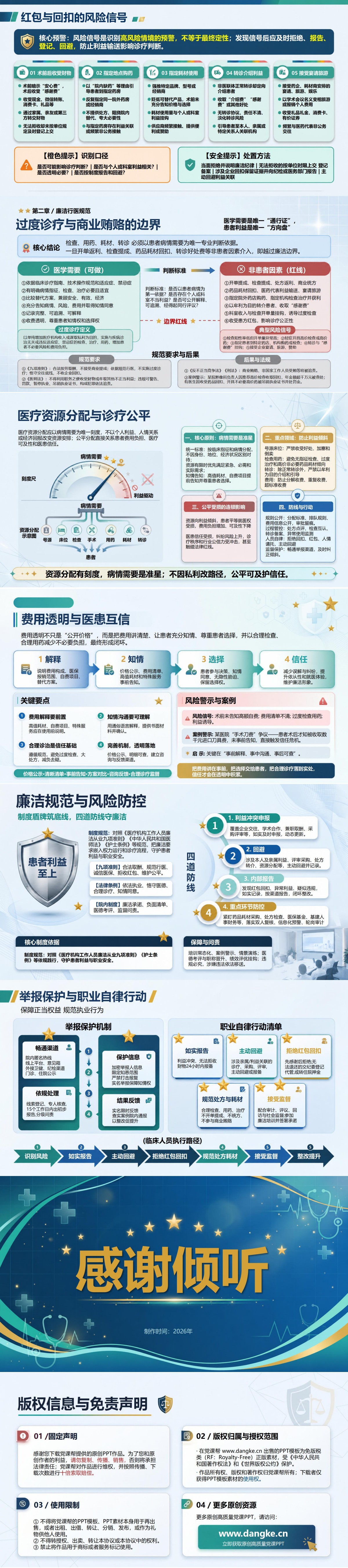 为什么要廉洁行医PPT：从患者信任理解医疗职业的廉洁要求｜课件+讲稿内容预览2