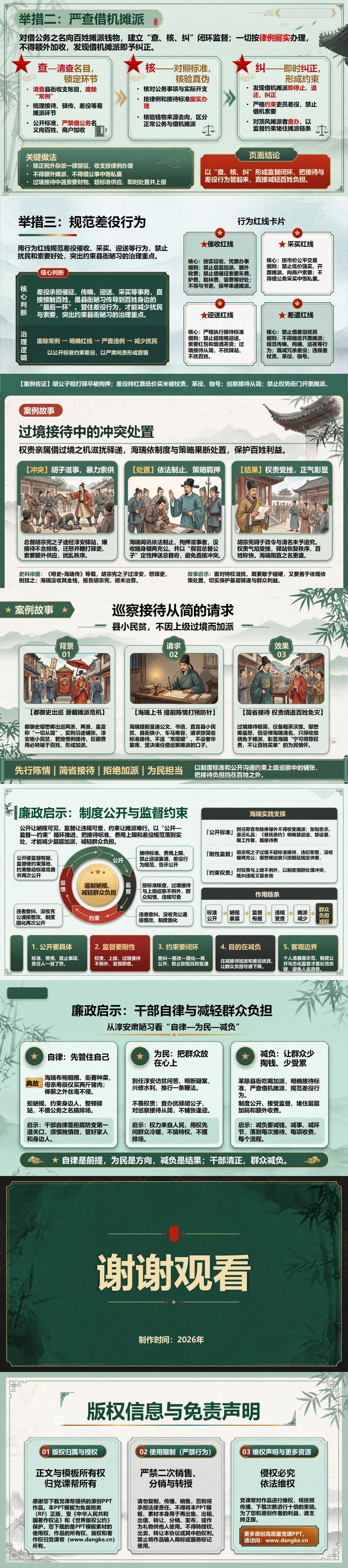 海瑞在淳安的廉洁故事PPT：革除县衙陋习减轻百姓负担｜课件+讲稿内容预览2