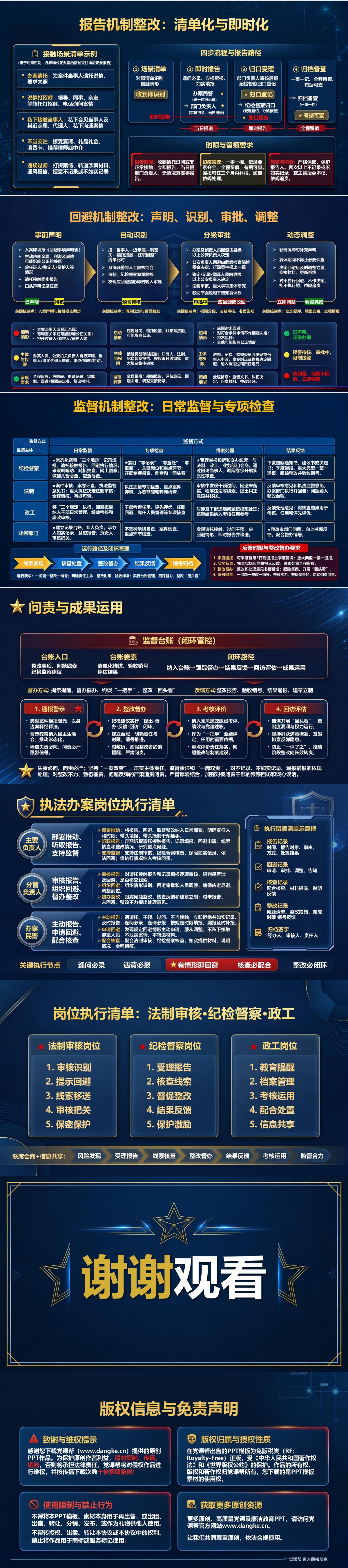 以案促改廉洁从警PPT：从办案请托整改接触报告机制｜课件+讲稿内容预览2