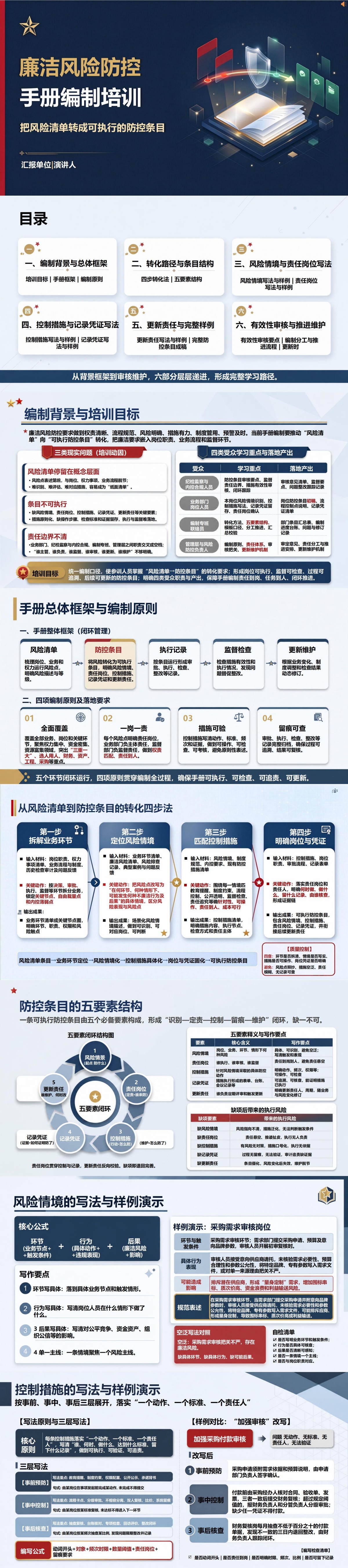 廉洁风险防控手册编制培训PPT：把风险清单转成可执行的防控条目｜课件+讲稿封面图1