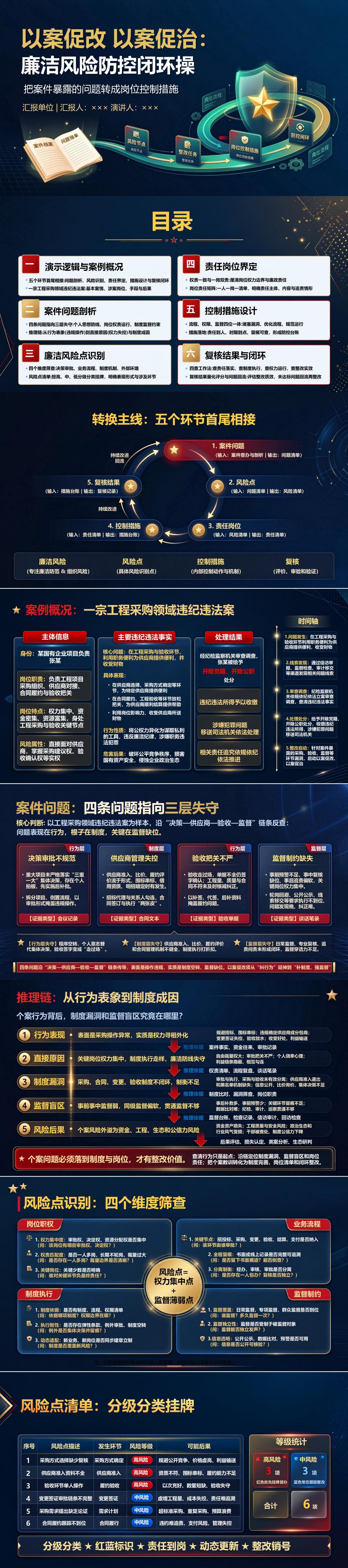 廉洁风险防控以案促改PPT：把案件暴露的问题转成岗位控制措施｜课件+讲稿封面图1