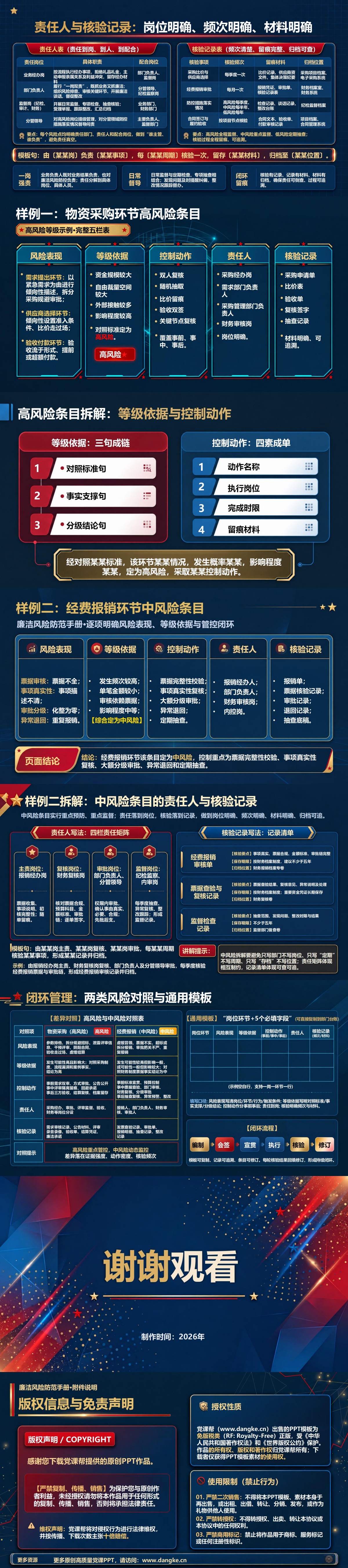 编制廉洁风险防范手册PPT：逐项写清风险等级和对应措施｜课件+讲稿内容预览2