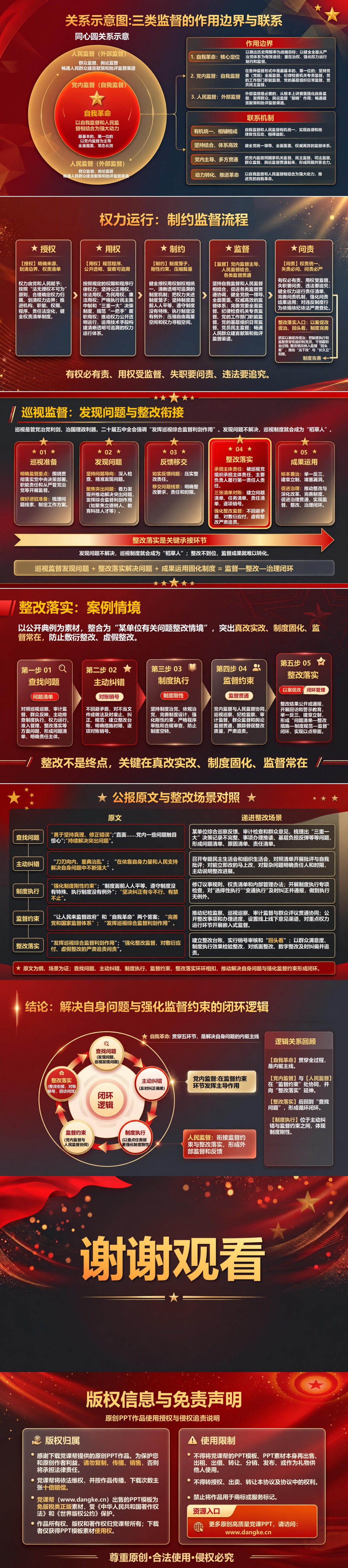从二十届五中全会看党的自我革命PPT：理解解决自身问题与强化监督约束的关系｜课件+讲稿内容预览2