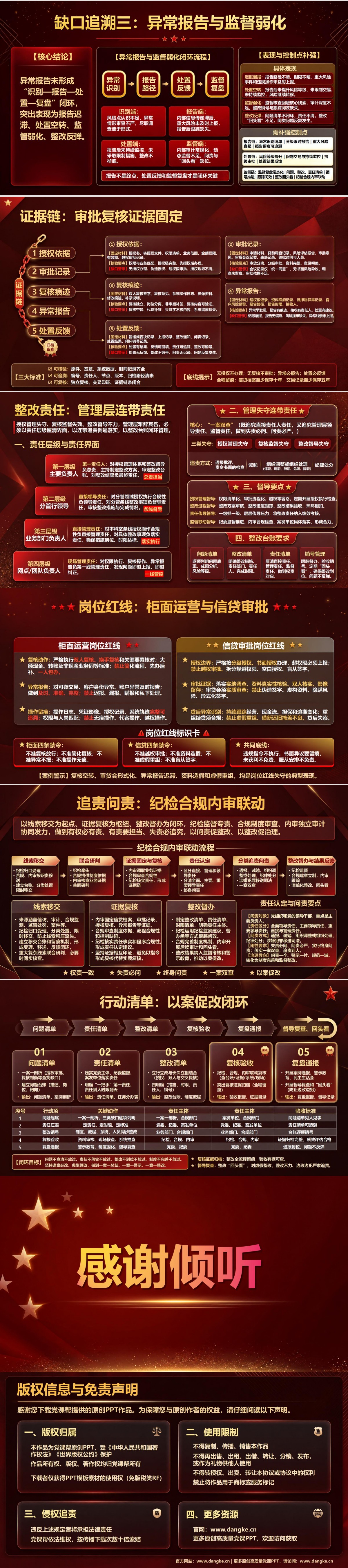 银行以案促改廉洁党课PPT：从违规办理追溯审批复核缺口｜课件+讲稿内容预览2