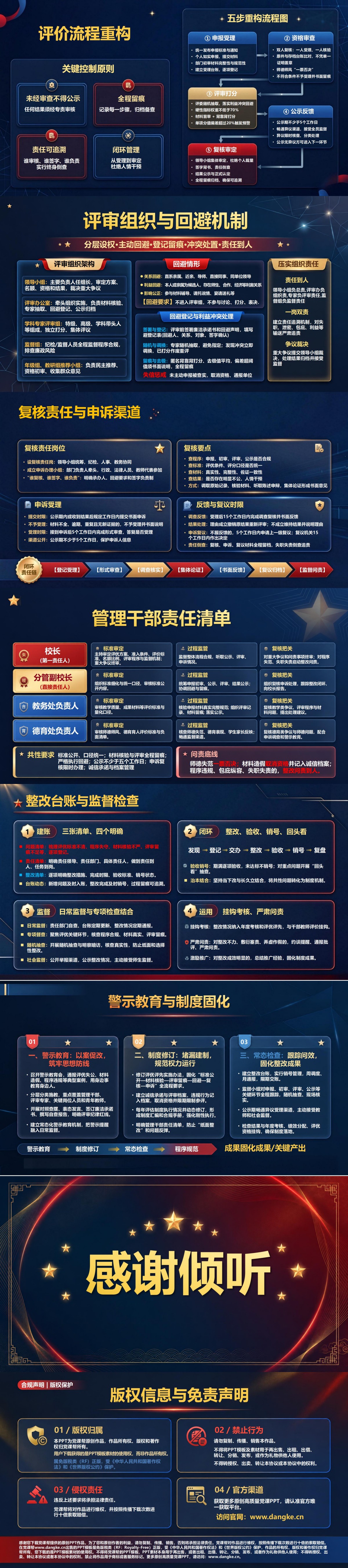 教师廉洁从教以案促改PPT：从评优失公到评价程序整改｜课件+讲稿内容预览2
