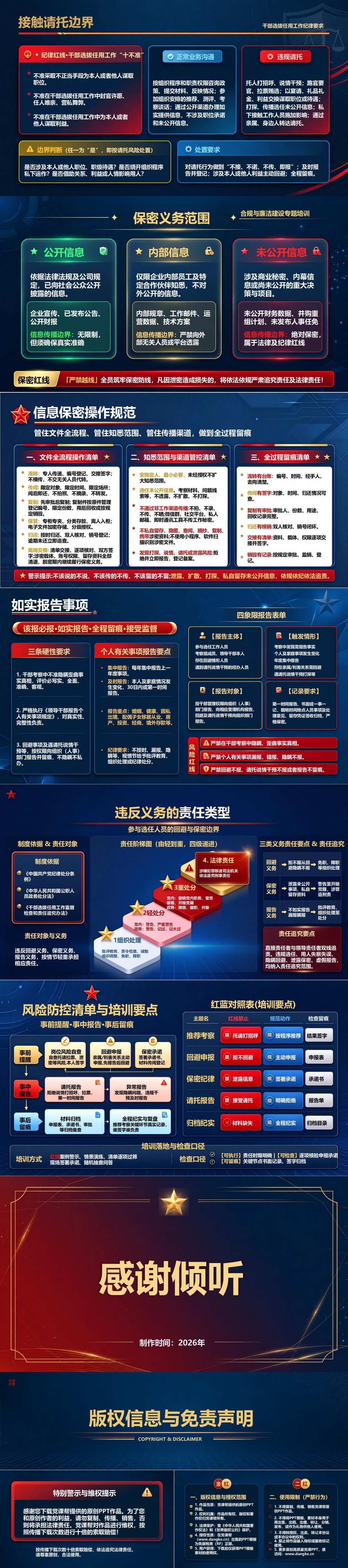 干部选拔个人廉洁风险PPT：参与选任人员的回避与保密边界｜课件+讲稿内容预览2