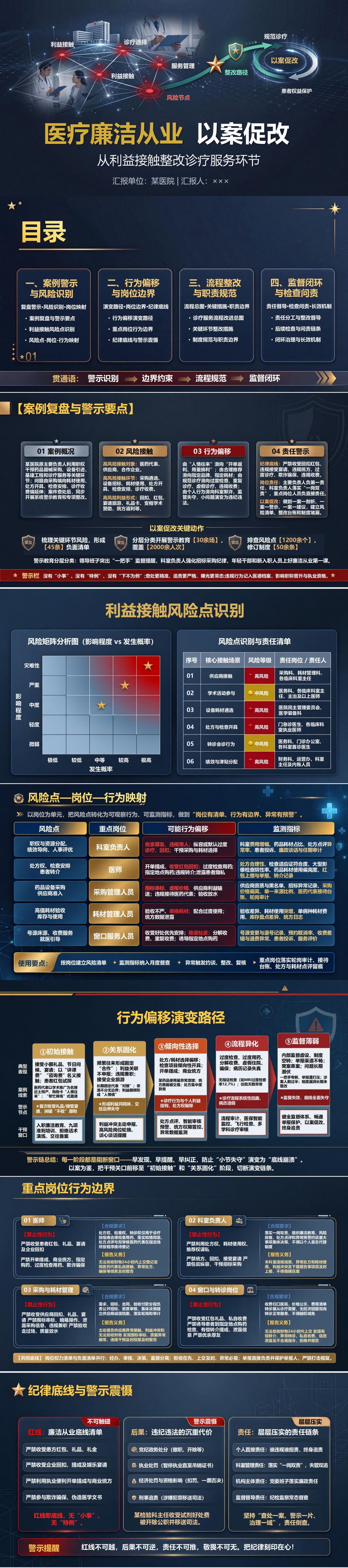 医疗廉洁从业以案促改PPT：从利益接触整改诊疗服务环节｜课件+讲稿封面图1