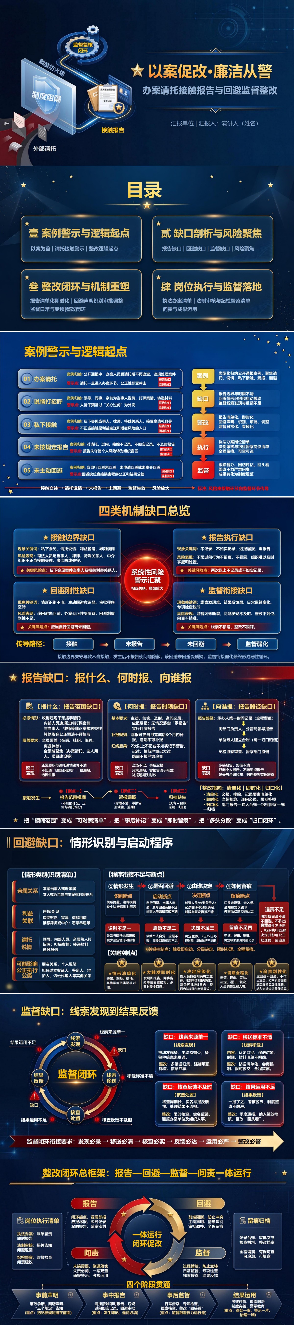 以案促改廉洁从警PPT：从办案请托整改接触报告机制｜课件+讲稿封面图1