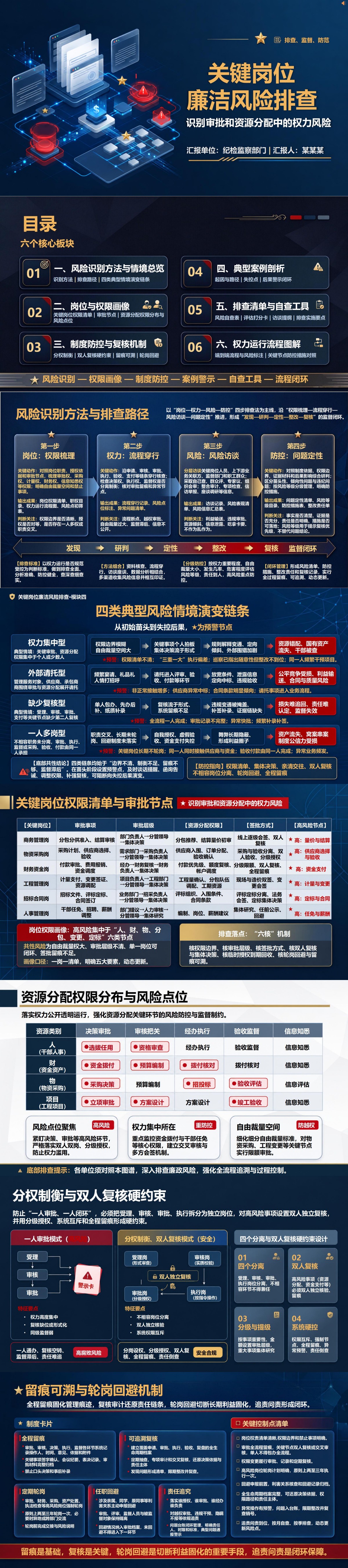 关键岗位廉洁风险排查PPT：识别审批和资源分配中的权力风险｜课件+讲稿封面图1