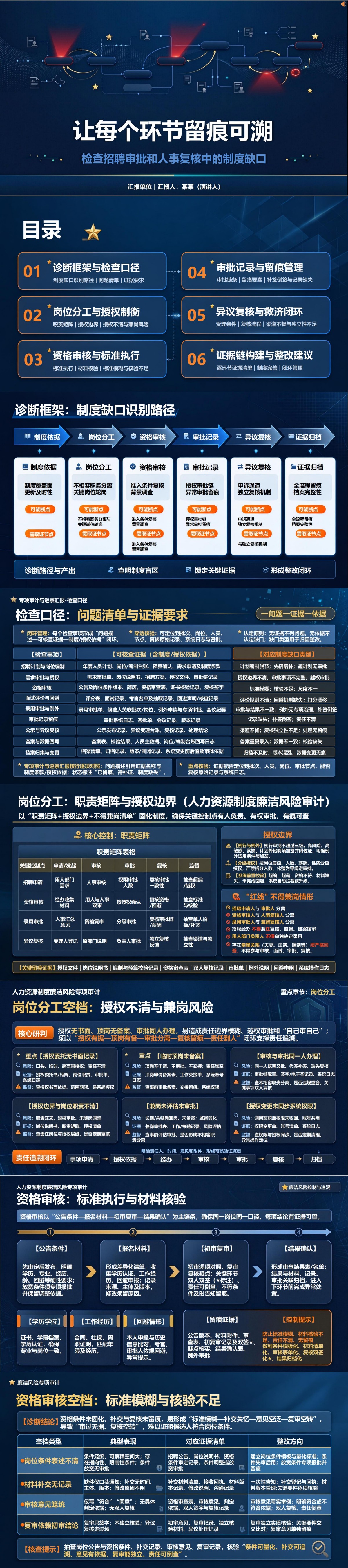 人力资源制度廉洁风险PPT：检查招聘审批和人事复核中的制度缺口｜课件+讲稿封面图1