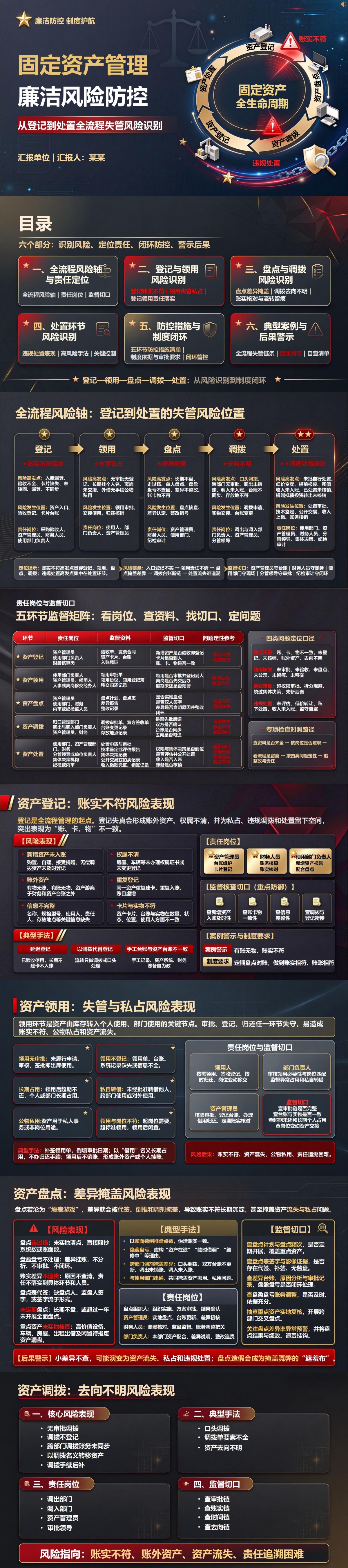 固定资产管理廉洁风险PPT：从登记使用到处置识别失管风险｜课件+讲稿封面图1
