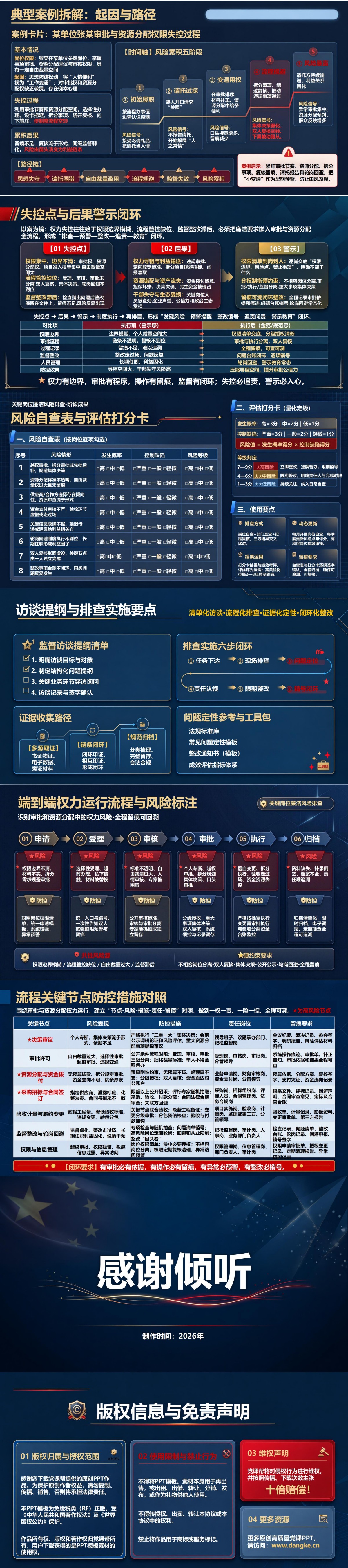 关键岗位廉洁风险排查PPT：识别审批和资源分配中的权力风险｜课件+讲稿内容预览2