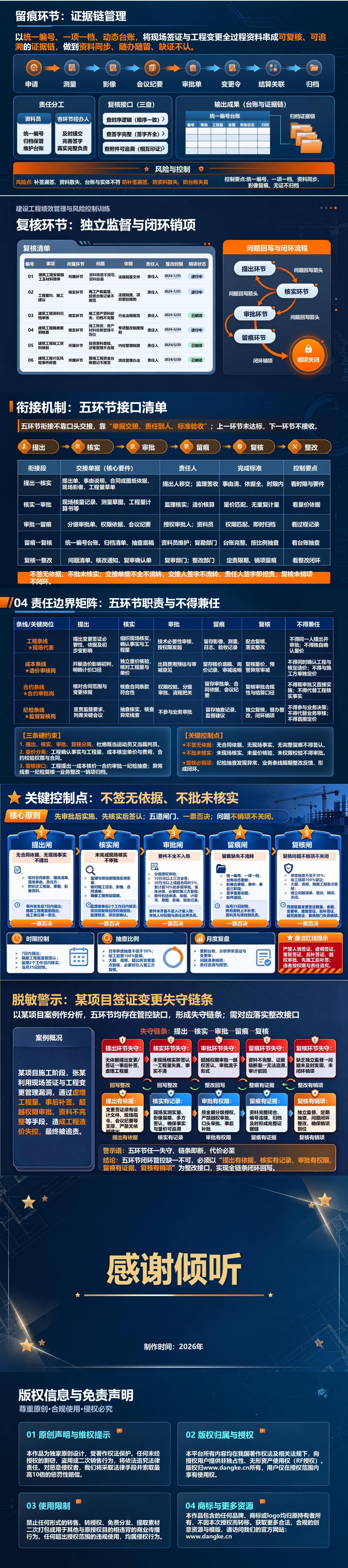 建设工程廉洁风险防控PPT：用现场签证复核约束工程变更｜课件+讲稿内容预览2