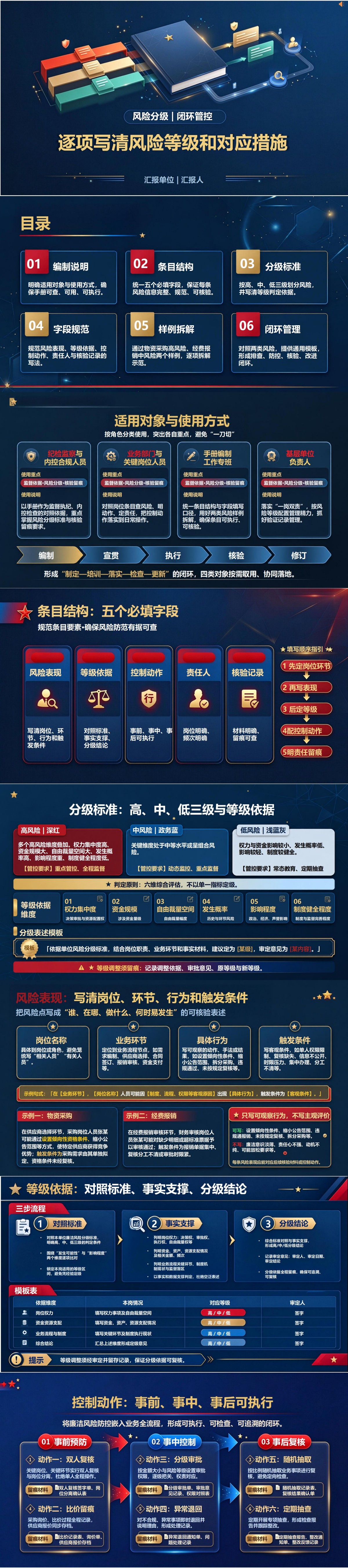 编制廉洁风险防范手册PPT：逐项写清风险等级和对应措施｜课件+讲稿封面图1