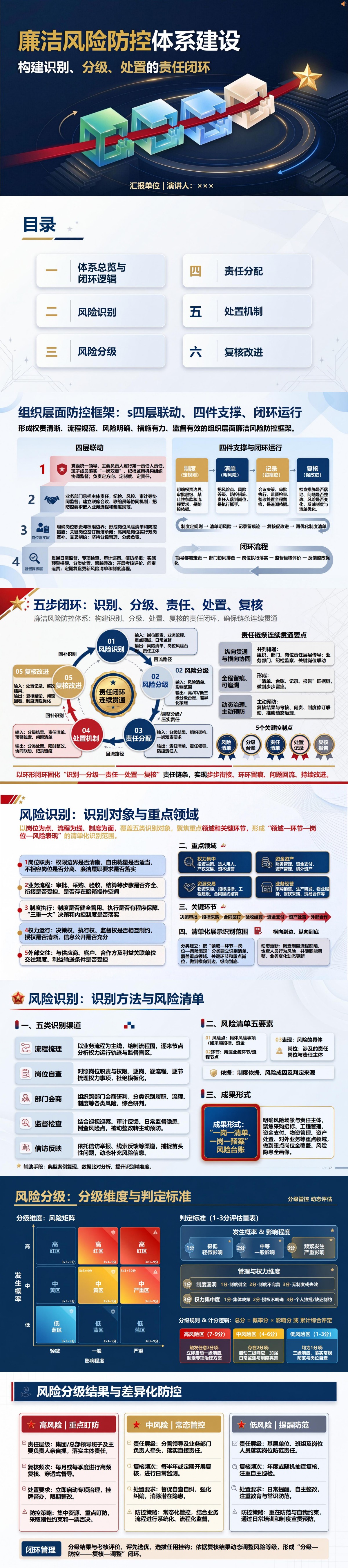 廉洁风险防控体系建设PPT：构建识别分级处置的责任链条｜课件+讲稿封面图1