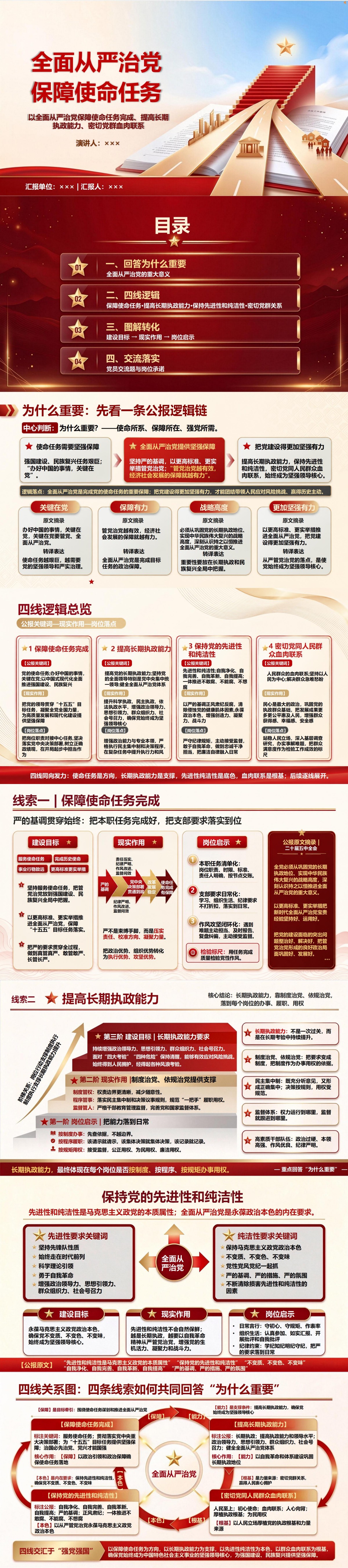 二十届五中全会全面从严治党重要意义PPT：从使命任务、长期执政和党群关系理解重大意义｜课件+讲稿封面图1