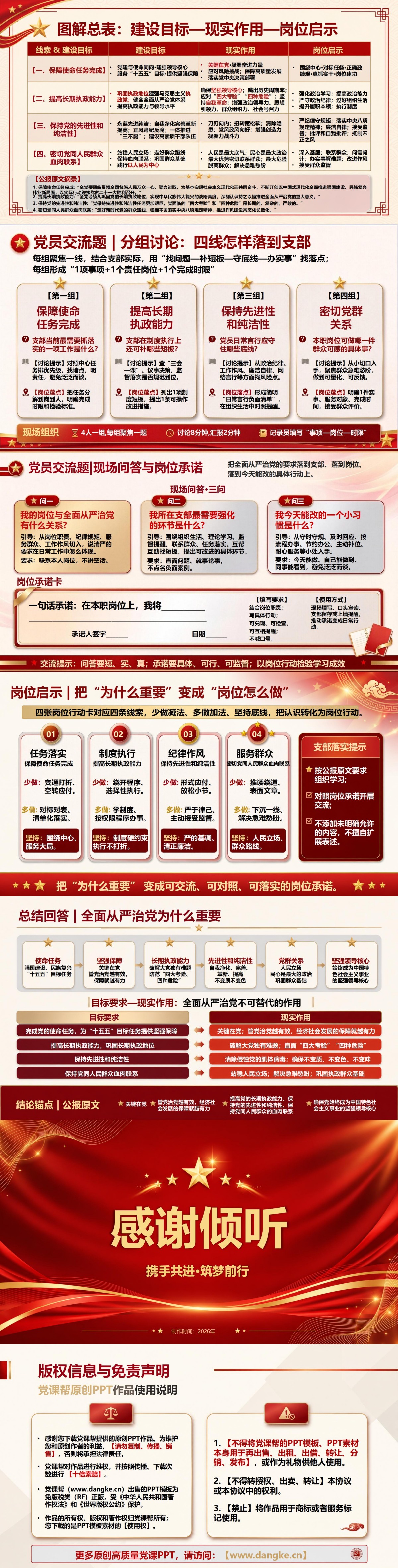 二十届五中全会全面从严治党重要意义PPT：从使命任务、长期执政和党群关系理解重大意义｜课件+讲稿内容预览2