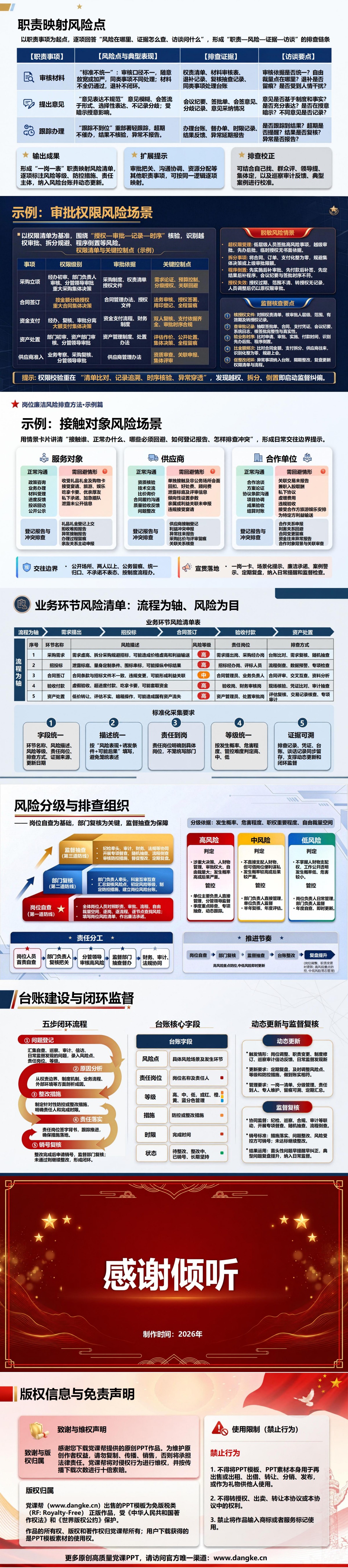 岗位廉洁风险排查方法PPT：沿岗位权责找出风险发生环节｜课件+讲稿内容预览2
